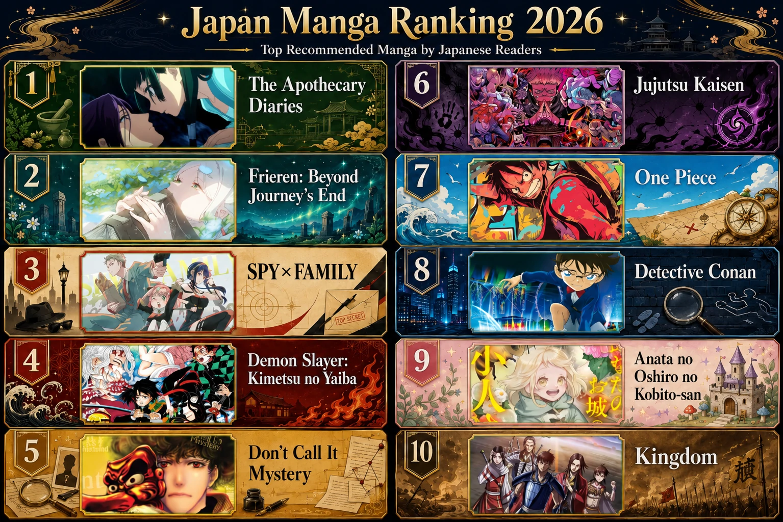 Japan manga ranking 2026 featuring The Apothecary Diaries Frieren and One Piece