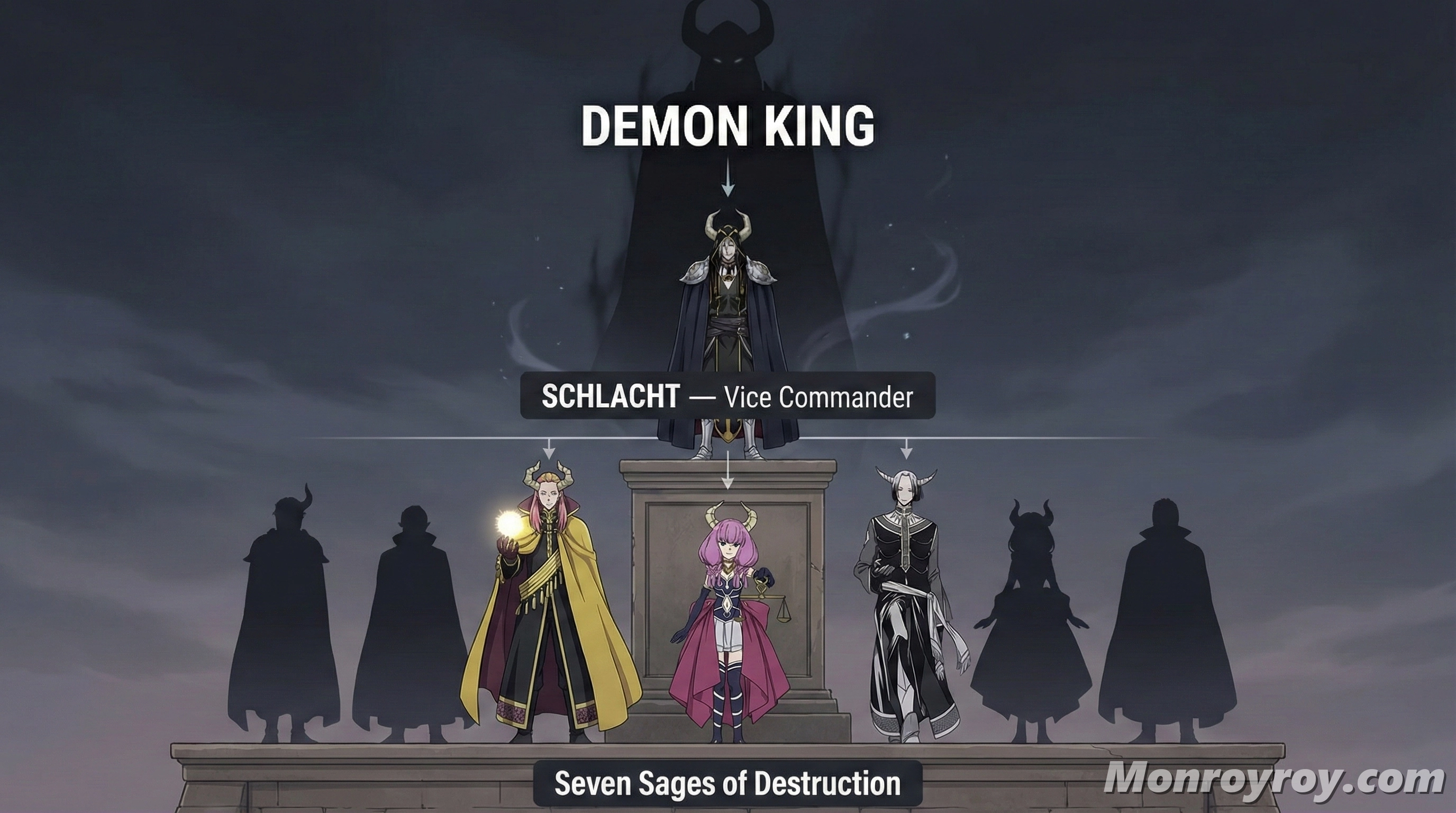 Schlacht coordinating the Demon King’s army and the Seven Sages of Destruction